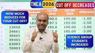 TNEA 2026 | 1 to 3 Cut off Decreases⬇︎| How Much Reduces For Your Cut Off? | In Depth Analysis 🔥