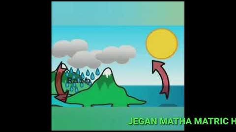 STD V SOCIAL  -   HYDROSPHERE     END