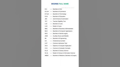 Full Form Of BA, B.Com, B.Tech, Mbbs, Jee,LLb, Cat, Tet, Anm, Bds, Bca, Bsc | #shorts #important