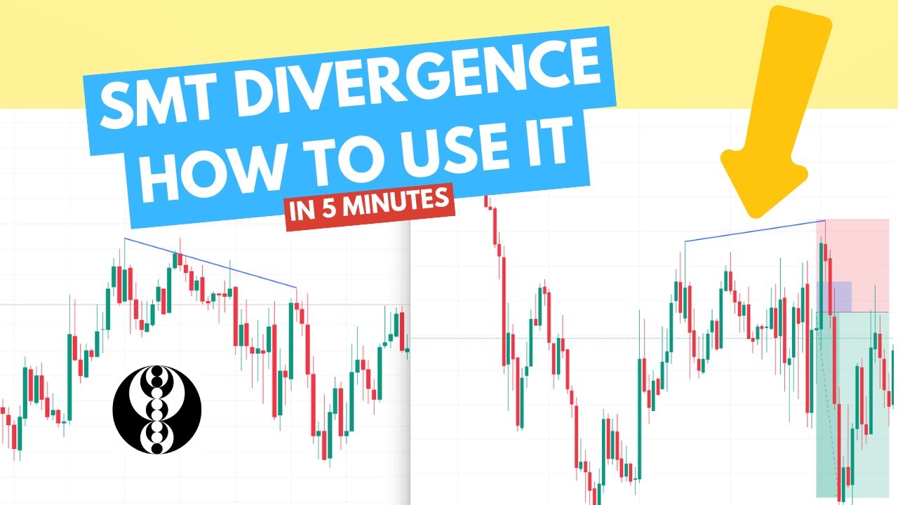 How To Use SMT Divergence In Less Than 5 Minutes - YouTube