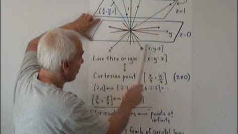 Projective geometry and homogeneous coordinates | WildTrig: Intro to Rational Trigonometry