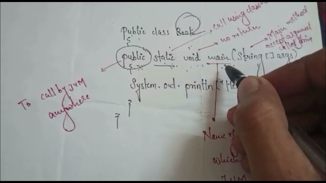 what is main method in java and Explain all its keywords, - YouTube
