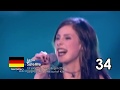 Top 50 Eurovision Songs Most Successful in Televoting (1998-2017)