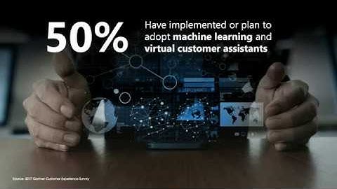 Customer Experience in a World of Digital Transformation