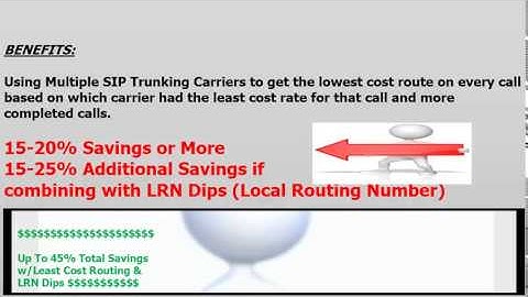 Ways On How To Set Up Least Cost Routing