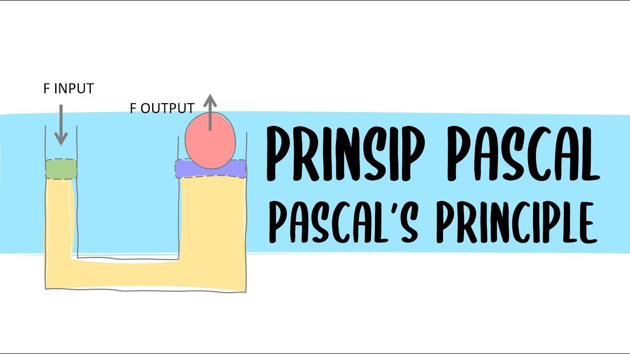 Prinsip Pascal (Definisi dan pengiraan) - 2.4: Prinsip Pascal | Tekanan (Fizik KSSM Tingkatan 5)