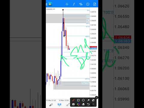 Analisa EURUSD