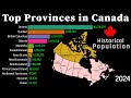 Top Provinces Population in Canada 1850 - 2100 | Historical Provinces Population