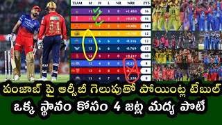 how the points table stands after RCB win over Punjab | RCB vs PBKS in IPL 2024