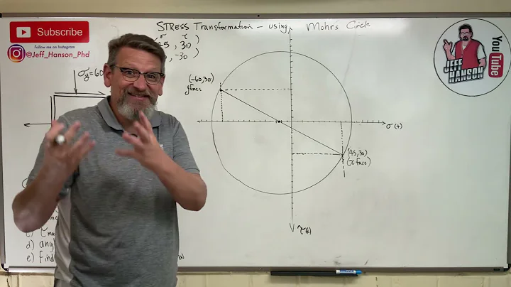 Mechanics of Materials: Lesson 48 - Mohrs Circle f...
