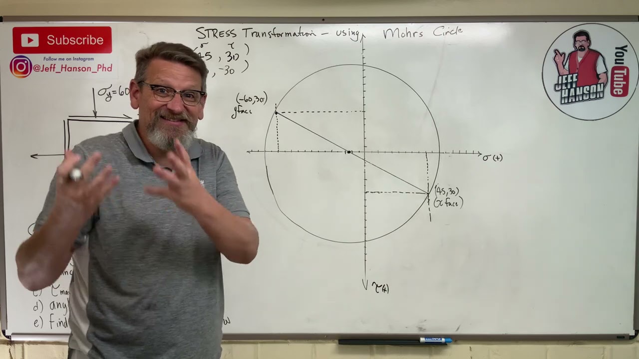 ⁣Mechanics of Materials: Lesson 50 - Mohr’s Circle for Stress Transformation