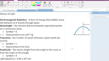 5.1.1 Light and Quantized Energy