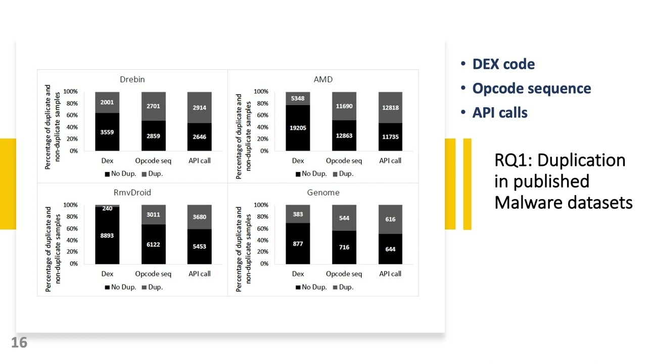 [FSE 2022] On the Impact of Sample Duplication in Machine Learning based Android Malware Detection