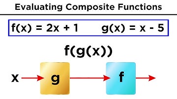Manipulating Functions Algebraically and Evaluating Composite Functions
