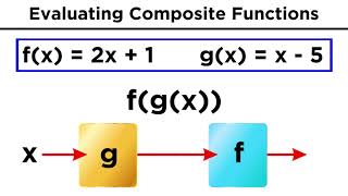 Manipulating Functions Algebraically and Evaluating Composite Functions