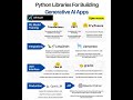 Python Libraries For Building Generative AI Apps|Building Gen AI Application tools &amp; Frameworks