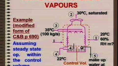 Engineering Thermodynamics: Mixtures of Gases and Vapour