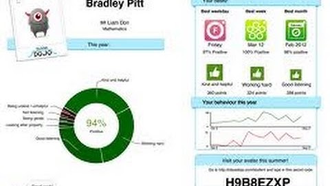 ClassDojo "Classroom Management"