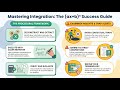Integration reverse of differentiation, integrating (ax+b)n Mathematics 9709 AS and A Level