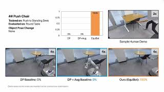EquiBot: SIM(3)-Equivariant Diffusion Policy for Generalizable and Data Efficient Learning