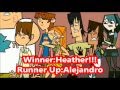 Total Drama World Tour Elimination Order