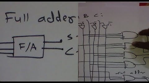 Full Adder (completely explained: design truth table,logical expression,circuit diagram for it)