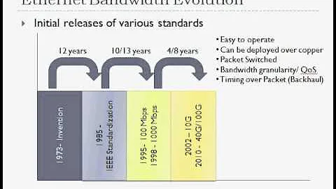 Evolution of ethernet