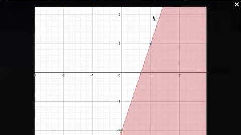 Algebra 1 - Standard J Review 5.6, 6.6, 6.1