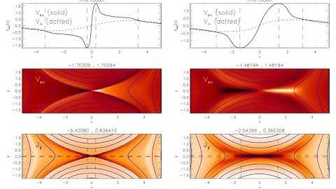 Magnetic Reconnection with and without electron inertia