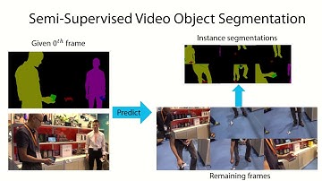 [Paper] A Transductive Approach for Video Object Segmentation