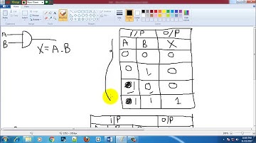 LE24 Logic Gates: AND,gate operation ict bangla video YouTube