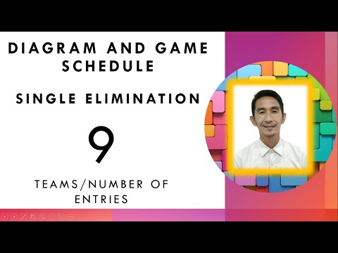 Single Elimination; Diagram