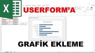 Excel VBA Userforma  grafik ekleme