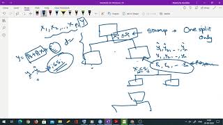 STO13-Lecture 21-Boosting in Regression Trees