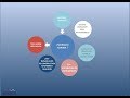 AGRIKOL- Presentation (français)