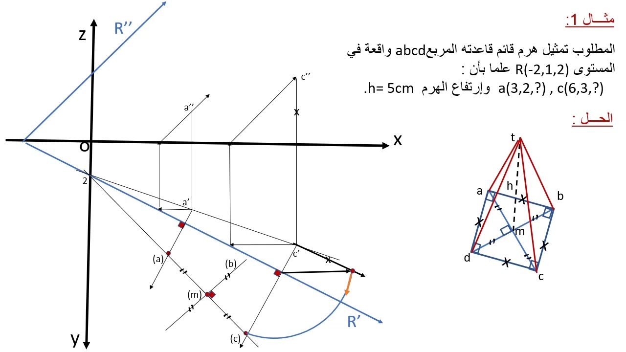 تمثيل كثيرات السطوح1