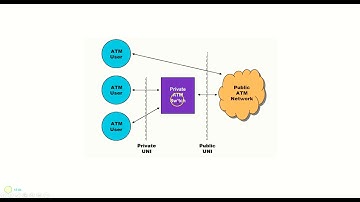 10-07 Packet-switched WAN technologies
