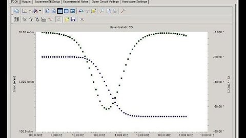 How to analyse EIS & Potentiodynamic Polarisation corrosion data using Gamry EChem Analyst software