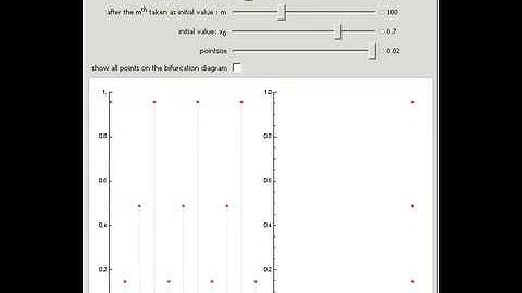 Iterates, Cycles, and Bifurcations of the Logistic Map