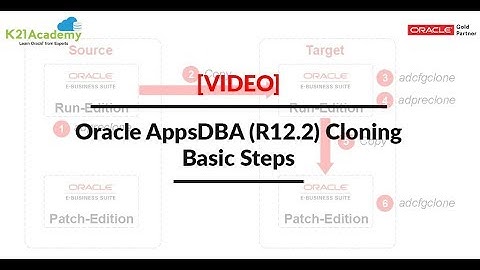 Oracle AppsDBA (R12.2): Cloning