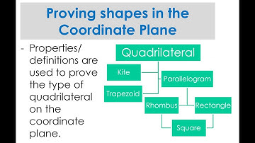 Proving Rectangle, Rhombus, and Square in the Coordinate Plane (Day 8 Part 2)