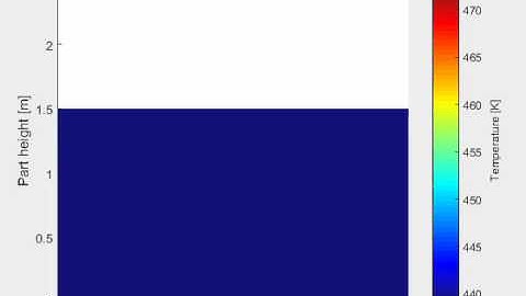 SLS Buildup - 2D FEM Heat Transfer (MATLAB)