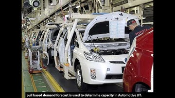 Demand Forecasting Part I