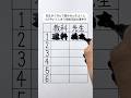 先生が「なんで読めるんだよ」とつぶやいてしまう学級日誌の書き方②