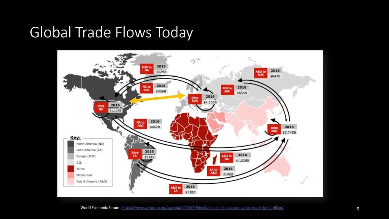 World Trade Flow Map - Among The Changes Resulting From Increased Global Trade Is