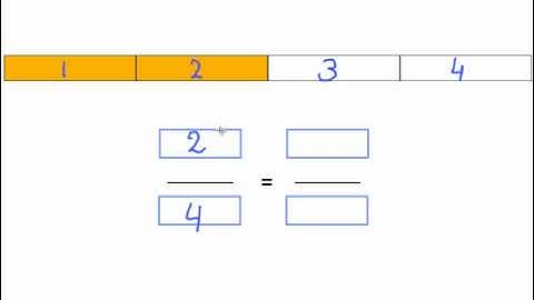 MathABC.com: Which part of the bar is colored