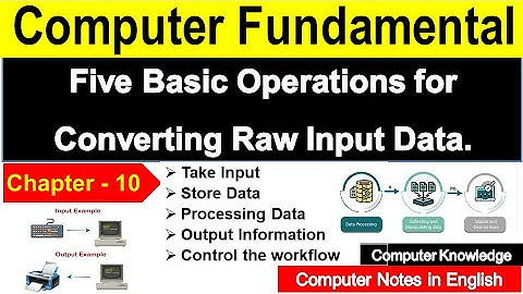 Computer basics, computer notes, computer basic Notes, omputer fundamentals, computer basic English
