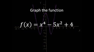 Graph the quartic polynomial function: x^4-5x^2+4