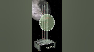 The 2,000-Year-Old Computer: The Mystery of the Antikythera Mechanism! #history  #ancient