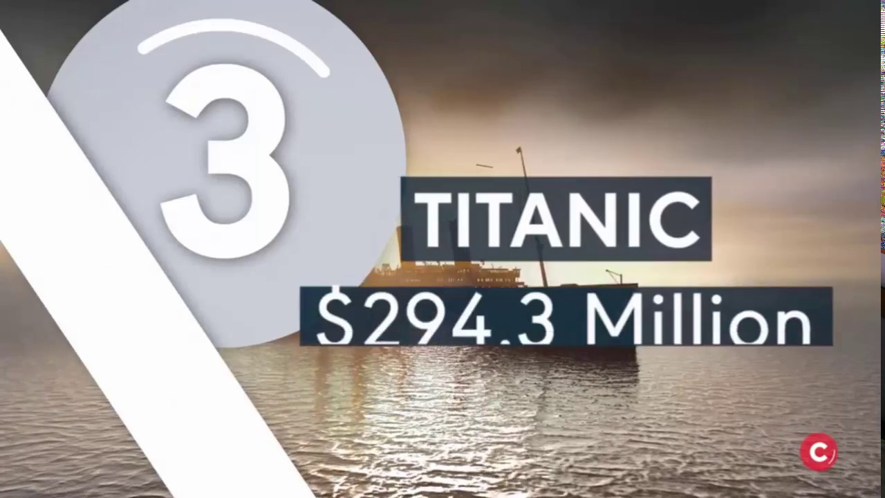 The top 5 most expensive movies of all time C-TV - YouTube